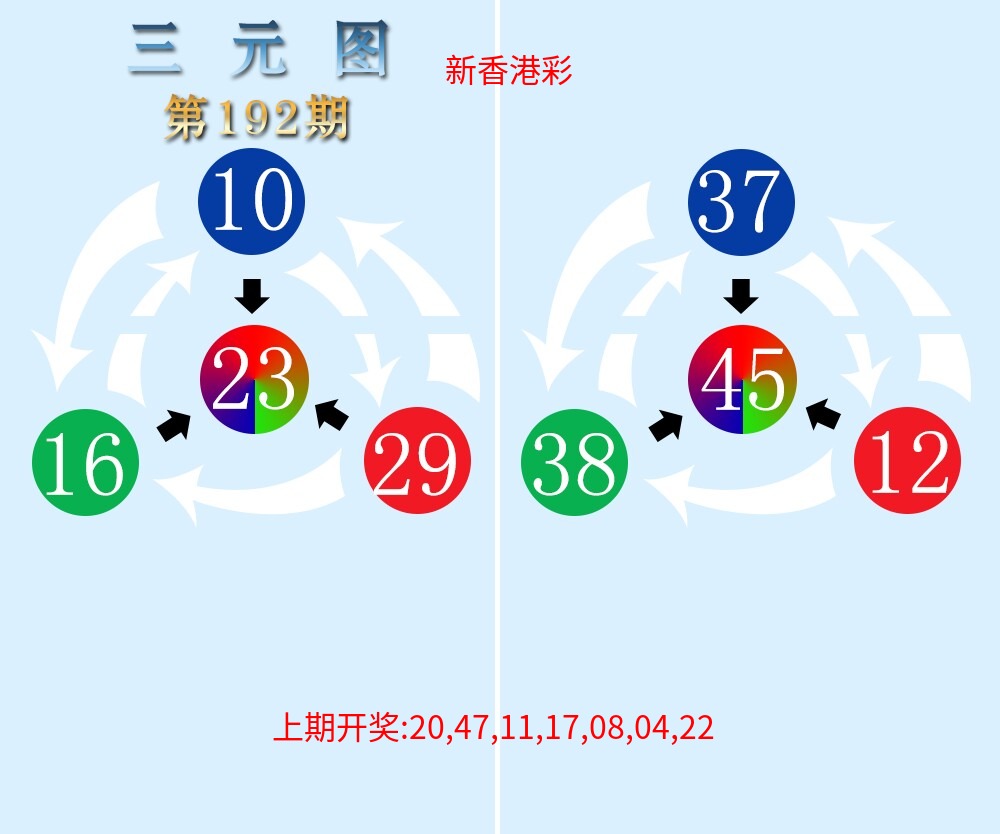三元神数榜 三元神数榜